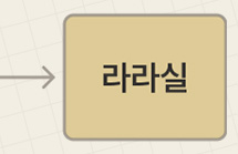 라라실/날라리사