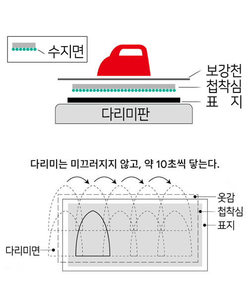 [선코코] 소품용 접착심지 SUN50-33